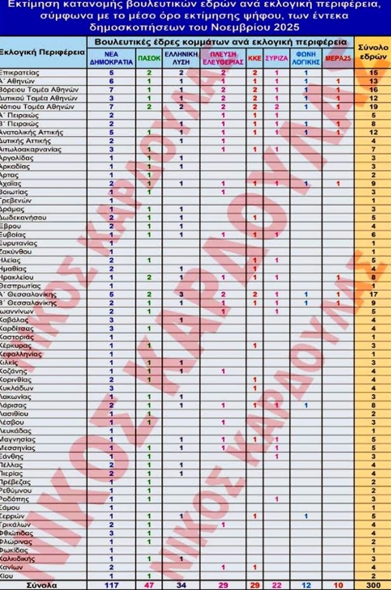 ΣΤΗΝ ΜΕΣΣΗΝΙΑ ΜΟΙΡΑΖΟΝΤΑΙ ΑΠΟ ΜΙΑ ΕΔΡΑ ΝΕΑ ΔΗΜΟΚΡΑΤΙΑ, ΠΑΣΟΚ, ΕΛΛΗΝΙΚΗ …